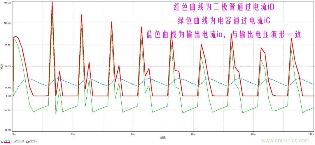 如何選擇單相橋式整流濾波電路中的電容電阻？