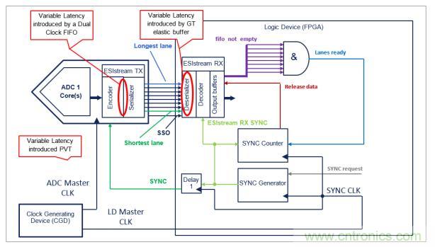 Teledyne e2v 的數(shù)據(jù)轉(zhuǎn)換器可直接訪問 Ka 波段，并突破數(shù)字信號處理的極限