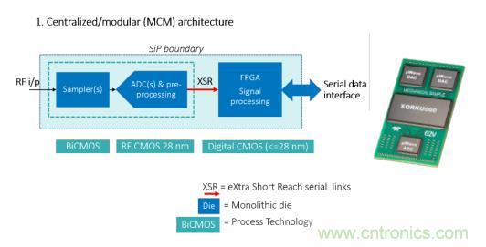 Teledyne e2v 的數(shù)據(jù)轉(zhuǎn)換器可直接訪問 Ka 波段，并突破數(shù)字信號處理的極限