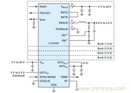 電子系統(tǒng)越來越復(fù)雜，我們需要更靈活的電源管理解決方案