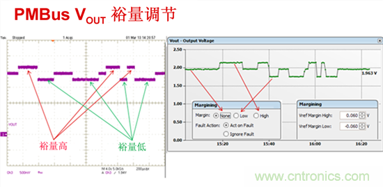 電源管理總線 (PMBus)&mdash;到底有什么價(jià)值？