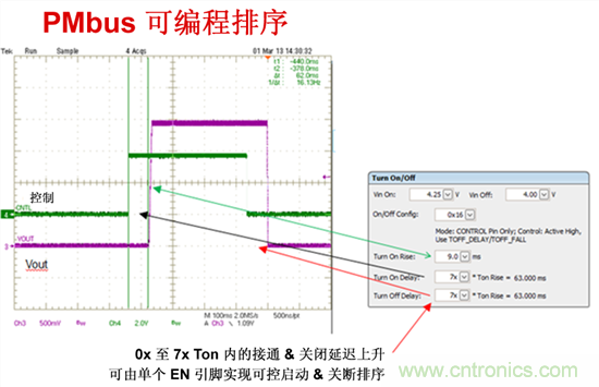 電源管理總線 (PMBus)&mdash;到底有什么價(jià)值？
