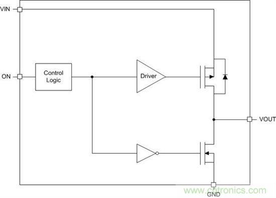什么是負(fù)載開(kāi)關(guān)？