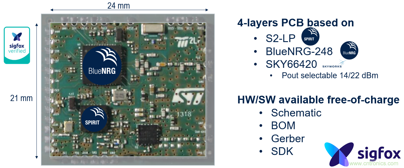 如何在物聯(lián)網(wǎng)應用中實現(xiàn)雙無線電連接？
