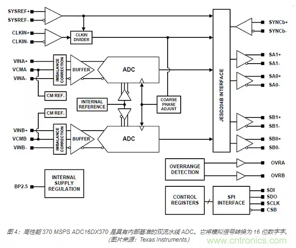 如何使用流水線 ADC？