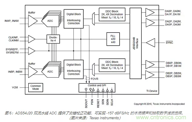 如何使用流水線 ADC？