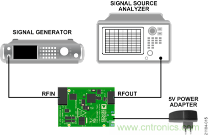 USB供電、915MHz ISM無(wú)線電頻段、具有過(guò)溫管理功能的1W功率放大器