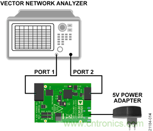 USB供電、915MHz ISM無(wú)線電頻段、具有過(guò)溫管理功能的1W功率放大器