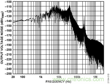 USB供電、915MHz ISM無(wú)線電頻段、具有過(guò)溫管理功能的1W功率放大器