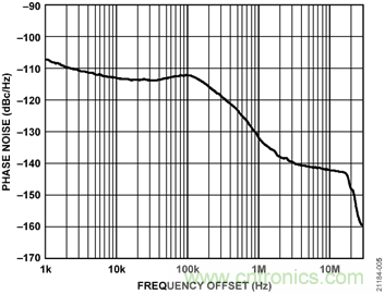 USB供電、915MHz ISM無(wú)線電頻段、具有過(guò)溫管理功能的1W功率放大器