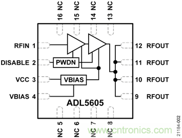 USB供電、915MHz ISM無(wú)線電頻段、具有過(guò)溫管理功能的1W功率放大器