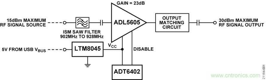 USB供電、915MHz ISM無(wú)線電頻段、具有過(guò)溫管理功能的1W功率放大器