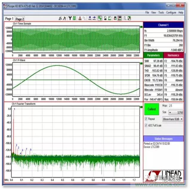在評估高分辨率 ADC 時(shí)，這個步驟很重要！