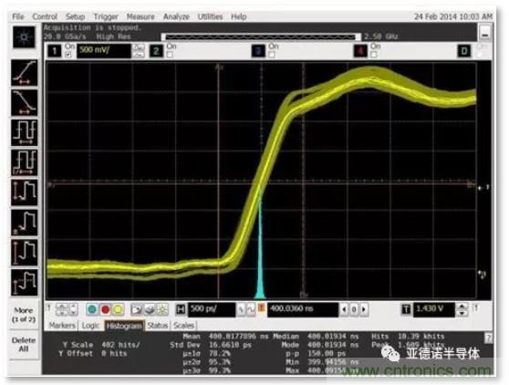 在評估高分辨率 ADC 時(shí)，這個步驟很重要！