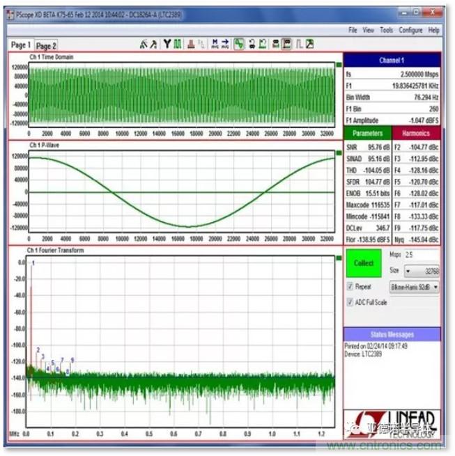 在評估高分辨率 ADC 時(shí)，這個步驟很重要！