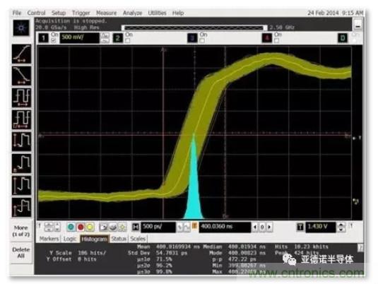 在評估高分辨率 ADC 時(shí)，這個步驟很重要！
