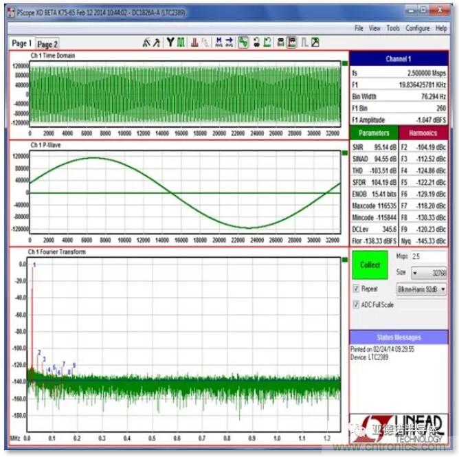 在評估高分辨率 ADC 時(shí)，這個步驟很重要！