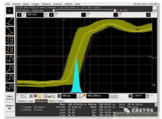 在評估高分辨率 ADC 時(shí)，這個步驟很重要！