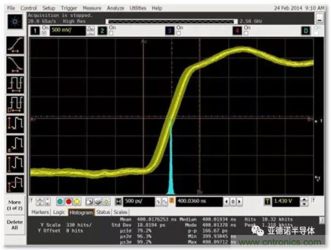 在評估高分辨率 ADC 時(shí)，這個步驟很重要！