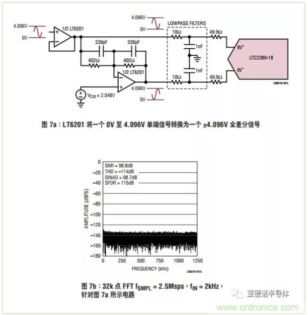 在評估高分辨率 ADC 時(shí)，這個步驟很重要！