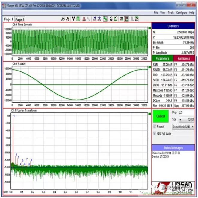 在評估高分辨率 ADC 時(shí)，這個步驟很重要！