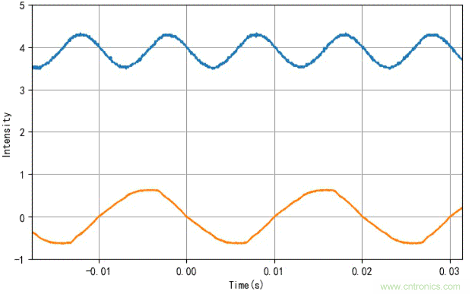 電燈泡內(nèi)通有交流電，為什么看不到燈泡在閃爍？