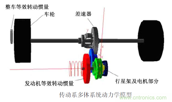 分析混合動力汽車雙模式多級齒輪動力傳動機構(gòu)扭轉(zhuǎn)振動產(chǎn)生的原因 分析混合動力汽車雙模式多級齒輪動力傳動機構(gòu)扭轉(zhuǎn)振動產(chǎn)生的原因