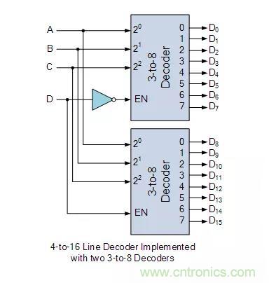 什么是二進制解碼器？