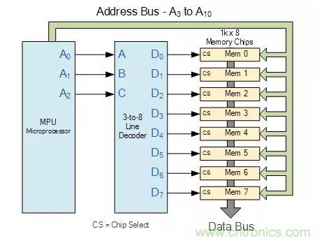 什么是二進制解碼器？