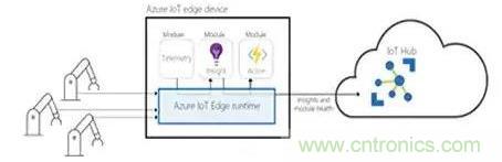 如何將物聯(lián)網(wǎng)安全連接到物聯(lián)網(wǎng)云服務(wù)？