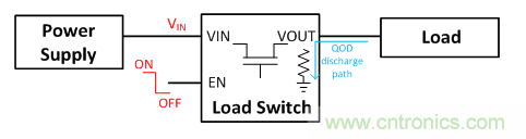 在使用負載開關時，時序決定一切！