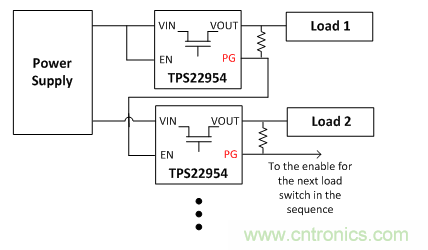 在使用負載開關時，時序決定一切！
