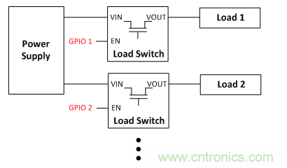 在使用負載開關時，時序決定一切！