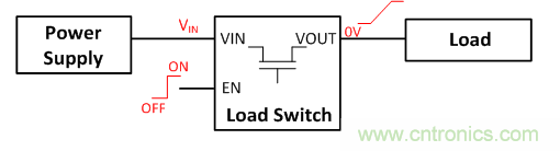 在使用負載開關時，時序決定一切！