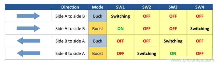 如何使用碳化硅MOSFET設計雙向降壓-升壓轉(zhuǎn)換器？