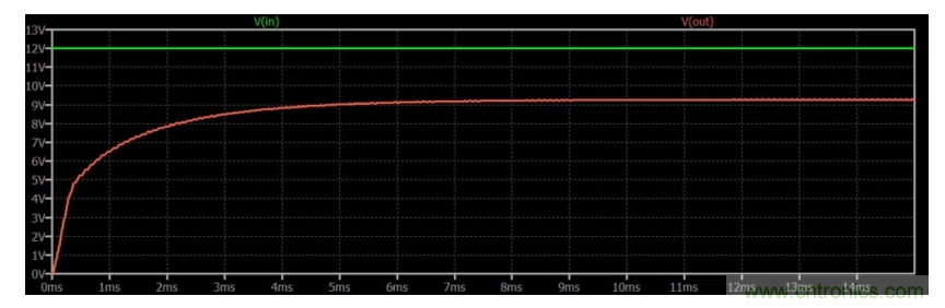 如何使用碳化硅MOSFET設計雙向降壓-升壓轉(zhuǎn)換器？