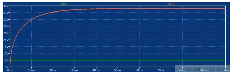 如何使用碳化硅MOSFET設計雙向降壓-升壓轉(zhuǎn)換器？