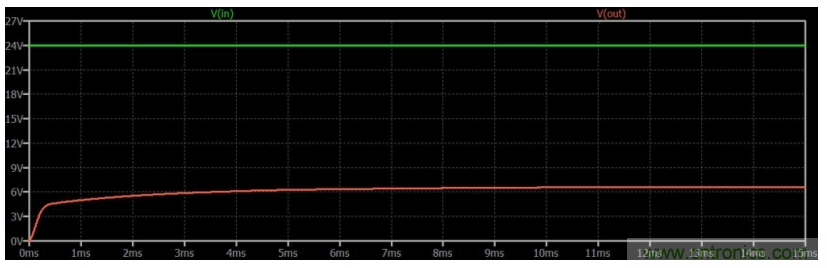 如何使用碳化硅MOSFET設計雙向降壓-升壓轉(zhuǎn)換器？