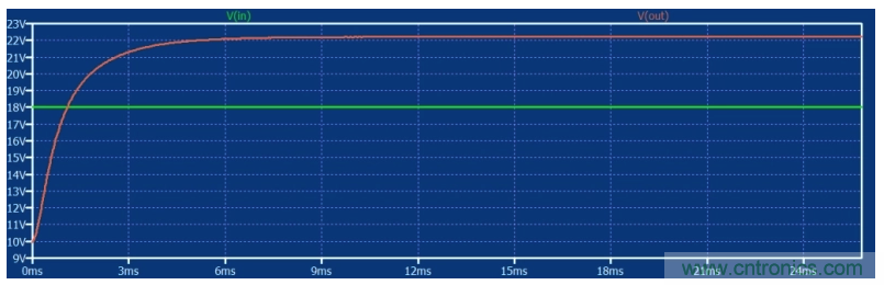 如何使用碳化硅MOSFET設計雙向降壓-升壓轉(zhuǎn)換器？