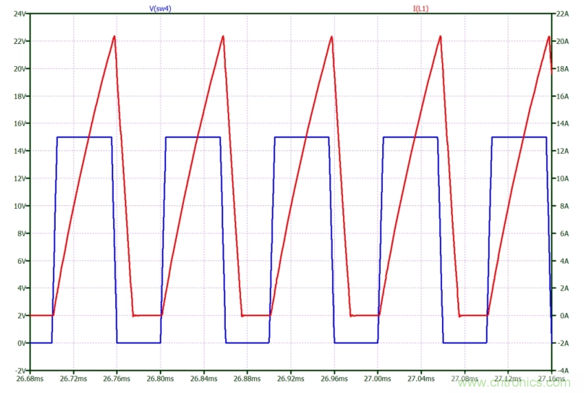 如何使用碳化硅MOSFET設計雙向降壓-升壓轉(zhuǎn)換器？
