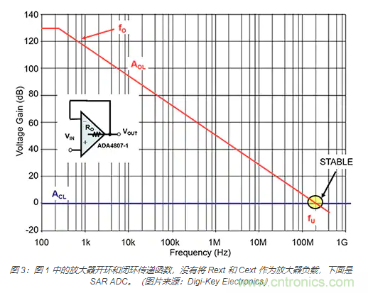 如何處理 SAR ADC 輸入驅(qū)動難題？