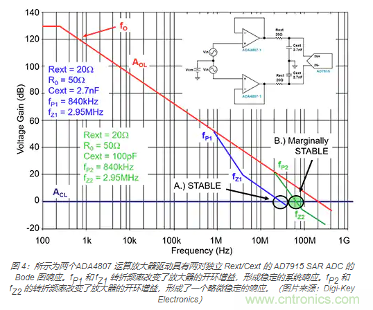 如何處理 SAR ADC 輸入驅(qū)動難題？