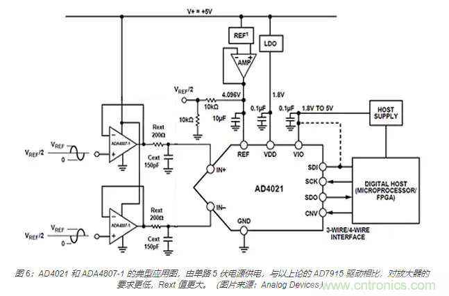 如何處理 SAR ADC 輸入驅(qū)動難題？