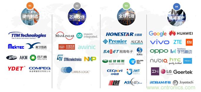 NDT出席2020年直投基金合伙人年會，展示柔性MEMS壓感觸控創(chuàng)新生態(tài)成果