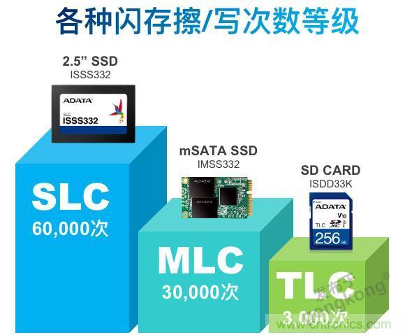 萬(wàn)物互聯(lián)時(shí)代，海量數(shù)據(jù)的存儲(chǔ)之痛該如何破解？