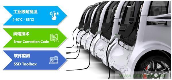 萬(wàn)物互聯(lián)時(shí)代，海量數(shù)據(jù)的存儲(chǔ)之痛該如何破解？