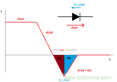救世主GaN來了！第1部分：體二極管反向恢復