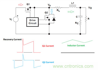 救世主GaN來了！第1部分：體二極管反向恢復