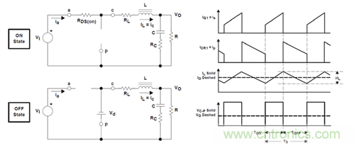 救世主GaN來了！第1部分：體二極管反向恢復