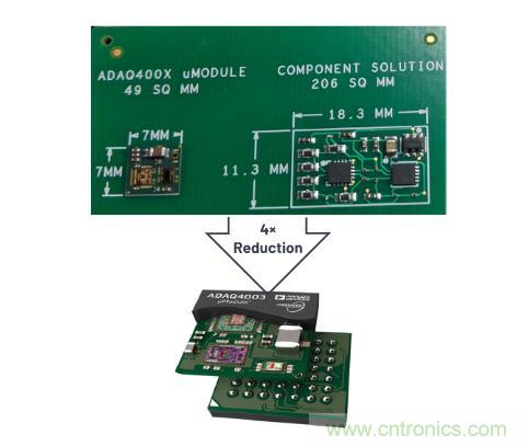 如何設(shè)計(jì)精密數(shù)據(jù)采集子系統(tǒng)方案來降低硬件開發(fā)的壓力？